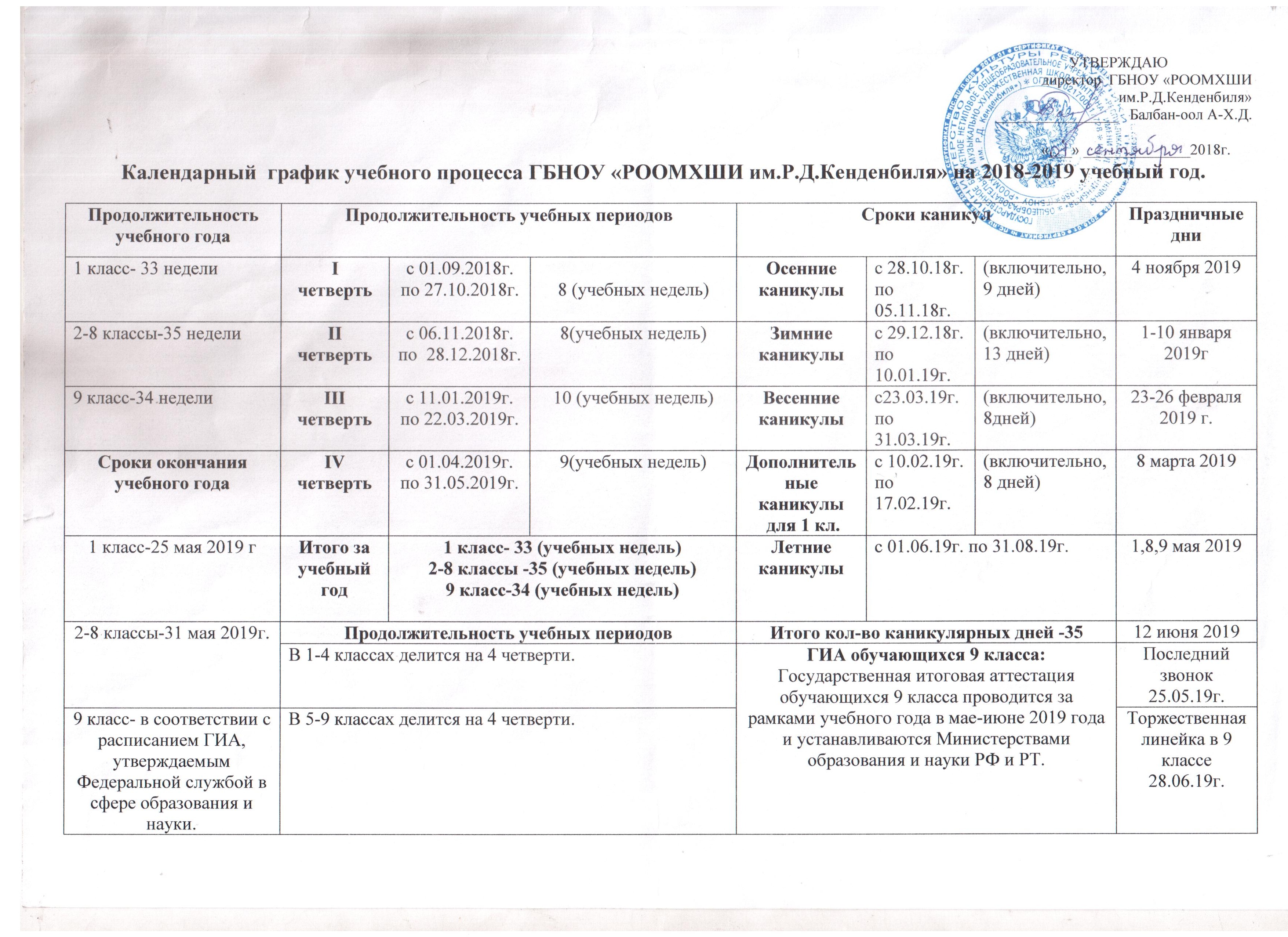 Календарный учебный график определяет продолжительность учебного года Календарный учебный график